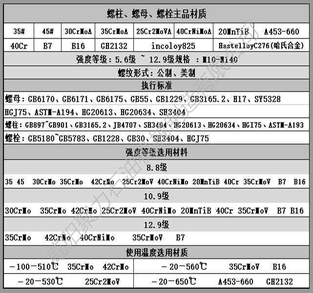 換熱器絲堵價(jià)格 換熱器絲堵價(jià)格